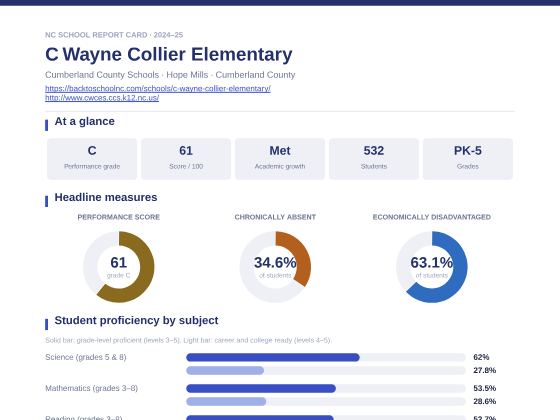 First page of the C Wayne Collier Elementary report card PDF
