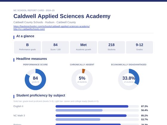 First page of the Caldwell Applied Sciences Academy report card PDF