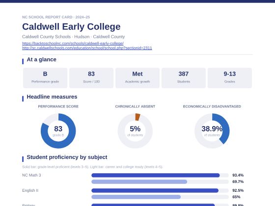 First page of the Caldwell Early College report card PDF