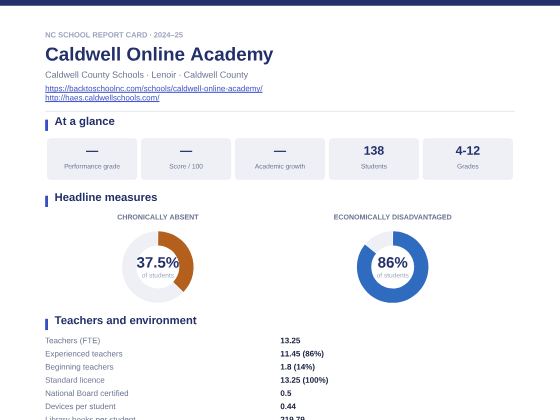 First page of the Caldwell Online Academy report card PDF
