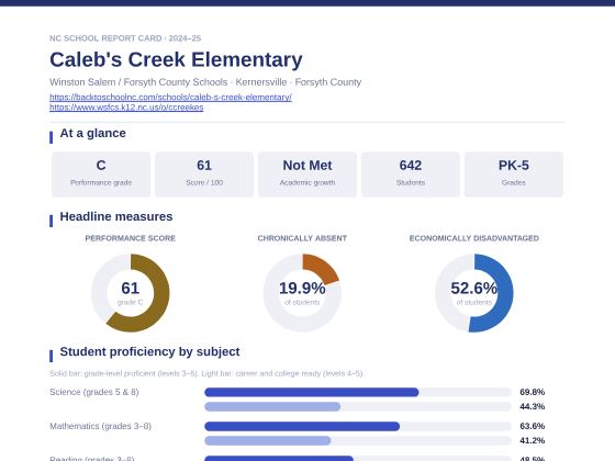 First page of the Caleb's Creek Elementary report card PDF