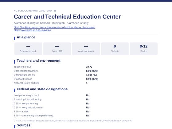 First page of the Career and Technical Education Center report card PDF