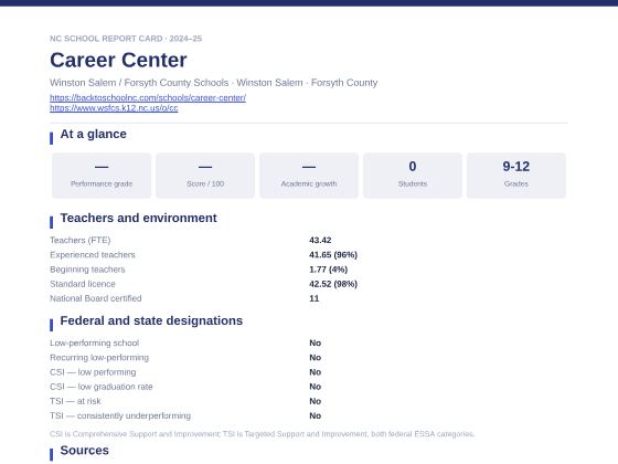 First page of the Career Center report card PDF