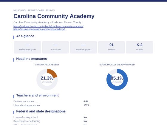 First page of the Carolina Community Academy report card PDF