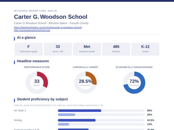 First page of the Carter G. Woodson School report card PDF