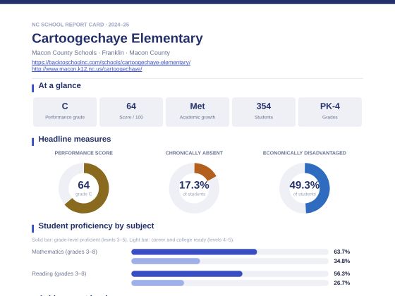 First page of the Cartoogechaye Elementary report card PDF