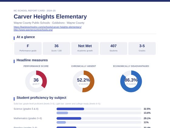 First page of the Carver Heights Elementary report card PDF