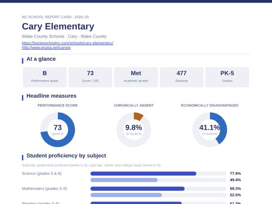 First page of the Cary Elementary report card PDF