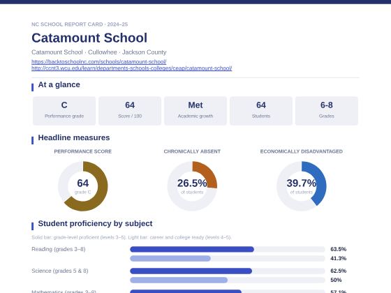 First page of the Catamount School report card PDF