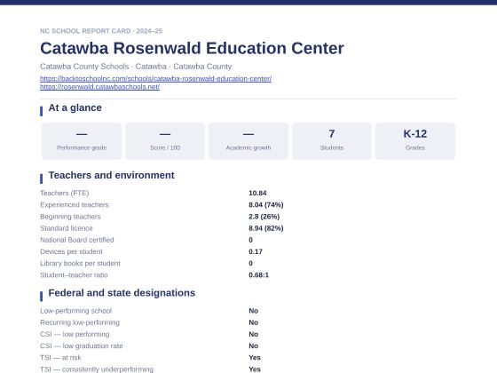 First page of the Catawba Rosenwald Education Center report card PDF