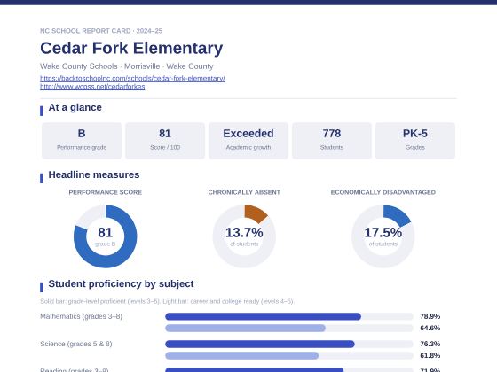 First page of the Cedar Fork Elementary report card PDF