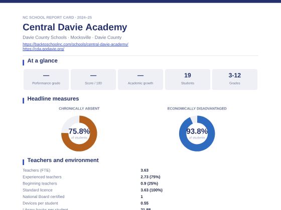 First page of the Central Davie Academy report card PDF