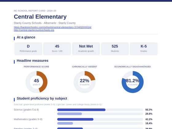 First page of the Central Elementary report card PDF