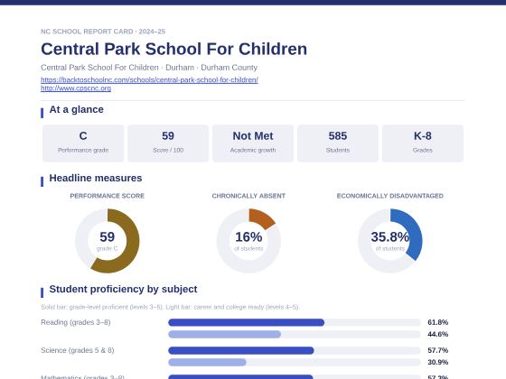 First page of the Central Park School For Children report card PDF