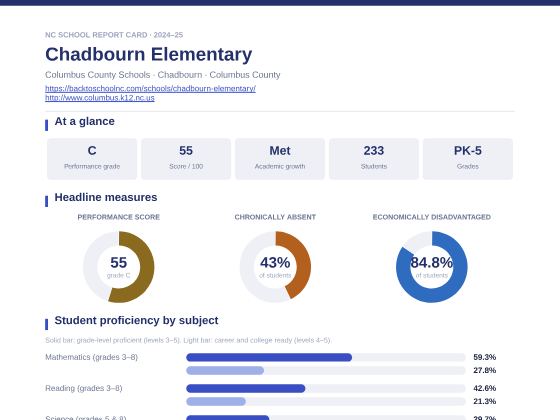 First page of the Chadbourn Elementary report card PDF