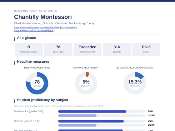First page of the Chantilly Montessori report card PDF