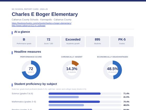 First page of the Charles E Boger Elementary report card PDF