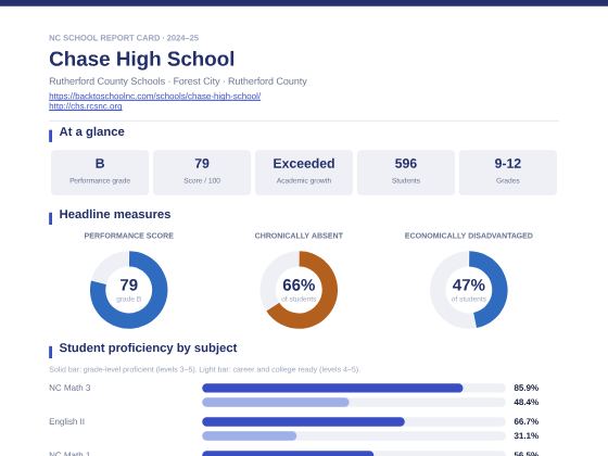 First page of the Chase High School report card PDF