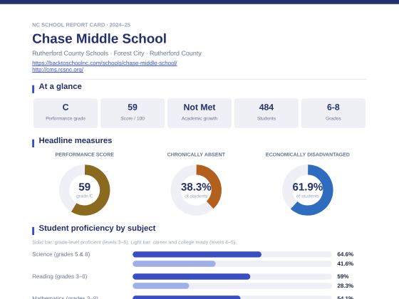 First page of the Chase Middle School report card PDF