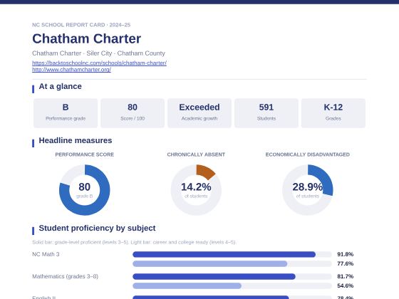 First page of the Chatham Charter report card PDF