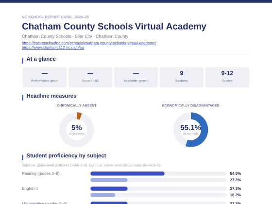 First page of the Chatham County Schools Virtual Academy report card PDF