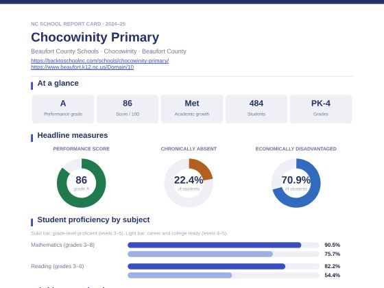First page of the Chocowinity Primary report card PDF