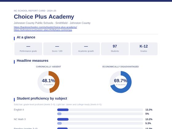 First page of the Choice Plus Academy report card PDF