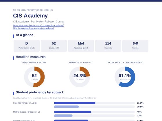 First page of the CIS Academy report card PDF