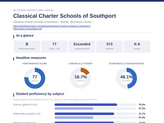 First page of the Classical Charter Schools of Southport report card PDF