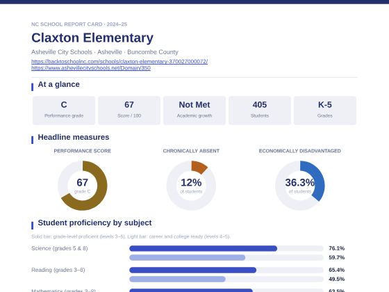 First page of the Claxton Elementary report card PDF