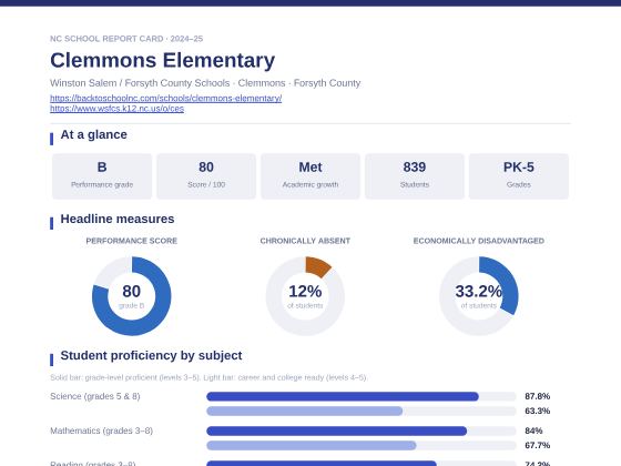 First page of the Clemmons Elementary report card PDF