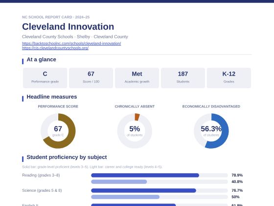 First page of the Cleveland Innovation report card PDF