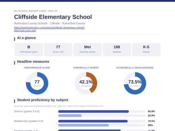 First page of the Cliffside Elementary School report card PDF