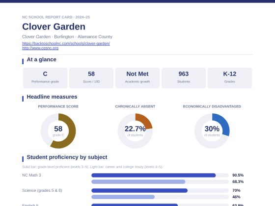 First page of the Clover Garden report card PDF