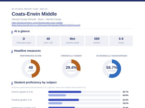 First page of the Coats-Erwin Middle report card PDF
