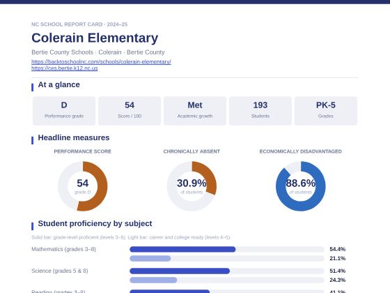 First page of the Colerain Elementary report card PDF