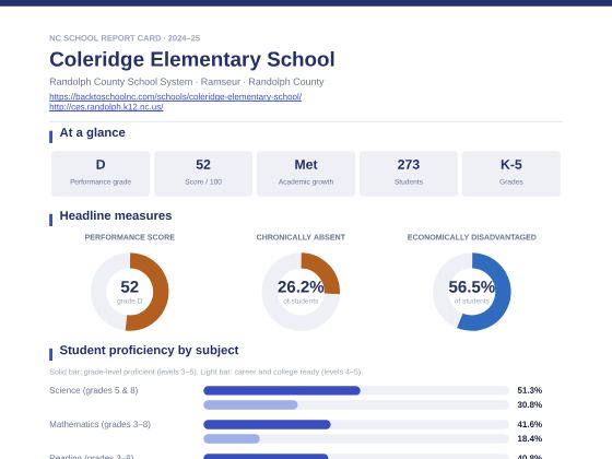First page of the Coleridge Elementary School report card PDF
