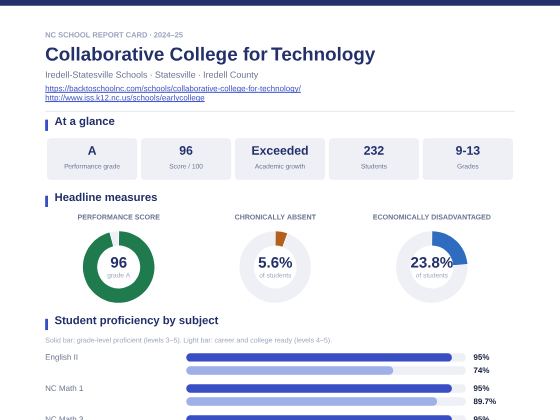 First page of the Collaborative College for Technology report card PDF