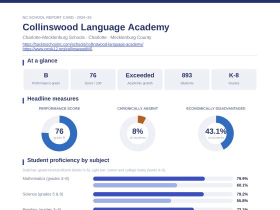 First page of the Collinswood Language Academy report card PDF