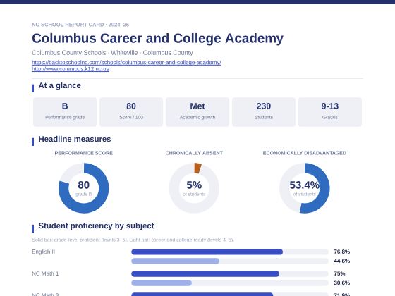 First page of the Columbus Career and College Academy report card PDF