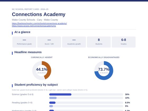 First page of the Connections Academy report card PDF