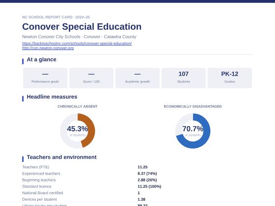 First page of the Conover Special Education report card PDF