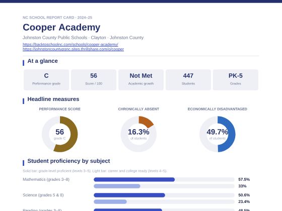 First page of the Cooper Academy report card PDF