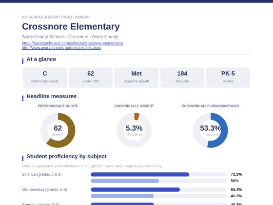 First page of the Crossnore Elementary report card PDF