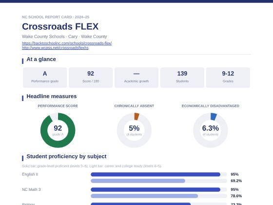 First page of the Crossroads FLEX report card PDF