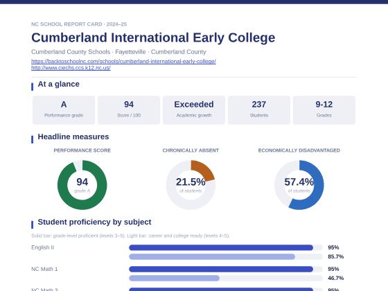First page of the Cumberland International Early College report card PDF