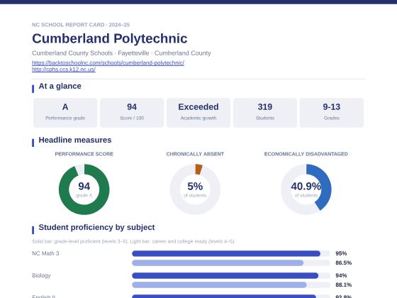 First page of the Cumberland Polytechnic report card PDF