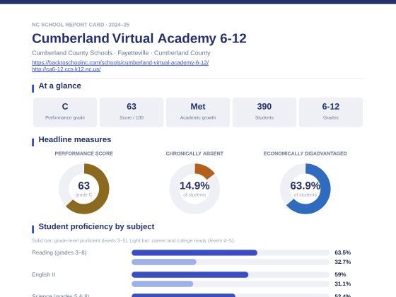 First page of the Cumberland Virtual Academy 6-12 report card PDF