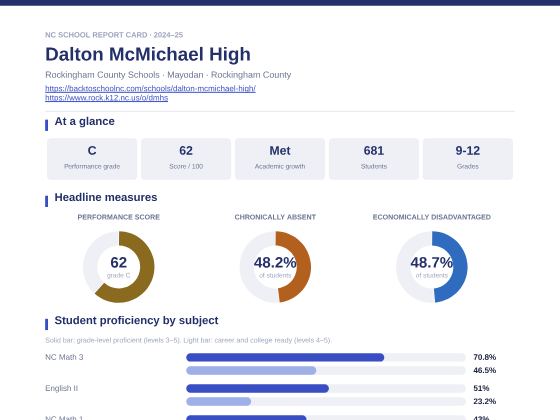 First page of the Dalton McMichael High report card PDF