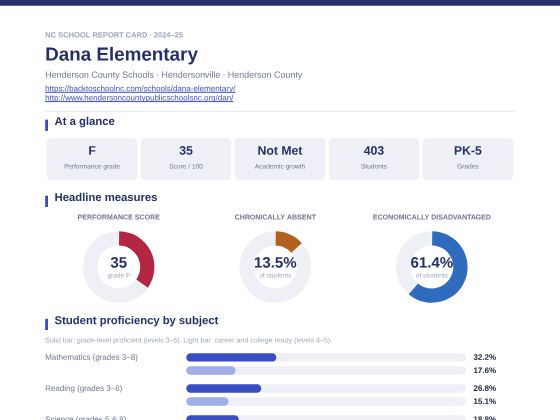 First page of the Dana Elementary report card PDF